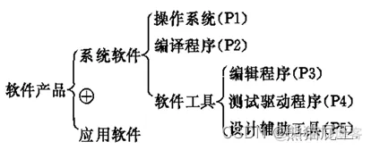 软件架构课程实验 软件架构答案_数据结构_03